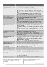 Предварительный просмотр 16 страницы Zanussi ZWF 81263WT User Manual