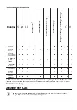 Preview for 7 page of Zanussi ZWF 8143BR User Manual