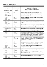 Preview for 11 page of Zanussi ZWF 81440W User Manual