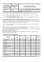 Preview for 12 page of Zanussi ZWF 81440W User Manual