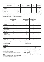 Preview for 13 page of Zanussi ZWF 81440W User Manual