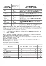 Preview for 8 page of Zanussi ZWF 81441W User Manual