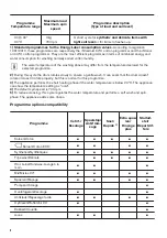 Preview for 8 page of Zanussi ZWF 81443W User Manual