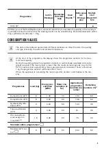 Preview for 9 page of Zanussi ZWF 81443W User Manual