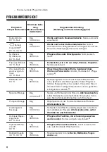 Preview for 24 page of Zanussi ZWF 81443W User Manual