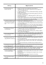 Preview for 35 page of Zanussi ZWF 81443W User Manual