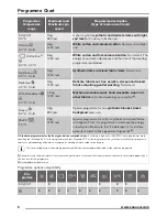 Предварительный просмотр 6 страницы Zanussi ZWF 81460W User Manual