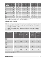 Preview for 7 page of Zanussi ZWF 81460W User Manual