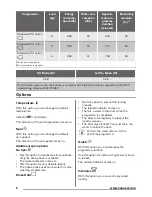 Предварительный просмотр 8 страницы Zanussi ZWF 81460W User Manual