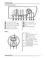 Предварительный просмотр 5 страницы Zanussi ZWF 81463WH User Manual