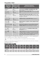 Предварительный просмотр 6 страницы Zanussi ZWF 81463WH User Manual