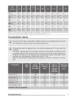 Предварительный просмотр 7 страницы Zanussi ZWF 81463WH User Manual