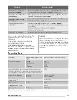 Предварительный просмотр 17 страницы Zanussi ZWF 81463WH User Manual