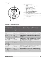 Предварительный просмотр 23 страницы Zanussi ZWF 81463WH User Manual