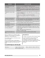 Предварительный просмотр 35 страницы Zanussi ZWF 81463WH User Manual