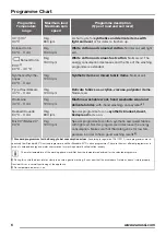 Preview for 6 page of Zanussi ZWF 81663W User Manual