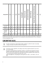 Preview for 8 page of Zanussi ZWF 9147BW User Manual