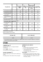 Preview for 9 page of Zanussi ZWF 9147BW User Manual