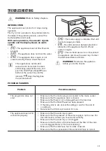 Предварительный просмотр 17 страницы Zanussi ZWF 9147BW User Manual