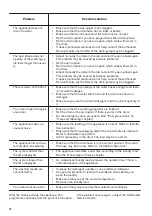 Предварительный просмотр 18 страницы Zanussi ZWF 9147BW User Manual