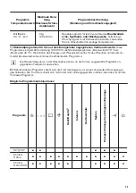 Предварительный просмотр 25 страницы Zanussi ZWF 9147BW User Manual