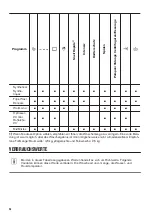 Предварительный просмотр 26 страницы Zanussi ZWF 9147BW User Manual