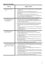 Предварительный просмотр 37 страницы Zanussi ZWF 9147BW User Manual