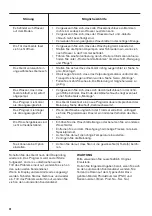 Предварительный просмотр 38 страницы Zanussi ZWF 9147BW User Manual