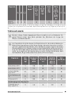 Предварительный просмотр 25 страницы Zanussi ZWF 91483W User Manual