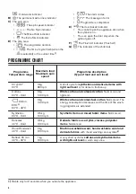 Preview for 6 page of Zanussi ZWF 91486ZS User Manual