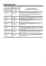 Preview for 11 page of Zanussi ZWF01483WH User Manual