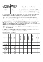 Preview for 12 page of Zanussi ZWF01483WH User Manual