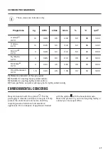 Preview for 27 page of Zanussi ZWF01483WH User Manual