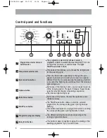 Предварительный просмотр 6 страницы Zanussi ZWF12170W User Manual