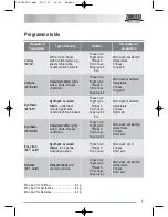 Предварительный просмотр 7 страницы Zanussi ZWF12170W User Manual