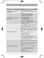 Предварительный просмотр 19 страницы Zanussi ZWF12170W User Manual