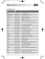 Предварительный просмотр 30 страницы Zanussi ZWF12170W User Manual