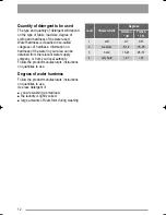 Preview for 12 page of Zanussi ZWF12370W User Manual