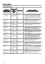 Preview for 14 page of Zanussi ZWF142F1DG User Manual