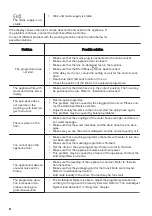 Предварительный просмотр 24 страницы Zanussi ZWF142F1DG User Manual