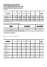 Предварительный просмотр 29 страницы Zanussi ZWF142F1DG User Manual