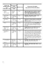 Preview for 14 page of Zanussi ZWF143A2DG User Manual