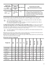 Preview for 15 page of Zanussi ZWF143A2DG User Manual