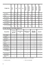 Preview for 16 page of Zanussi ZWF143A2DG User Manual