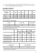 Preview for 29 page of Zanussi ZWF143A2DG User Manual