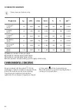 Preview for 30 page of Zanussi ZWF143A2DG User Manual