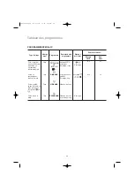 Preview for 48 page of Zanussi ZWF1650 User Manual