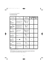 Preview for 74 page of Zanussi ZWF1650 User Manual