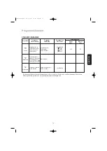 Preview for 75 page of Zanussi ZWF1650 User Manual