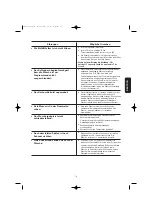 Preview for 79 page of Zanussi ZWF1650 User Manual